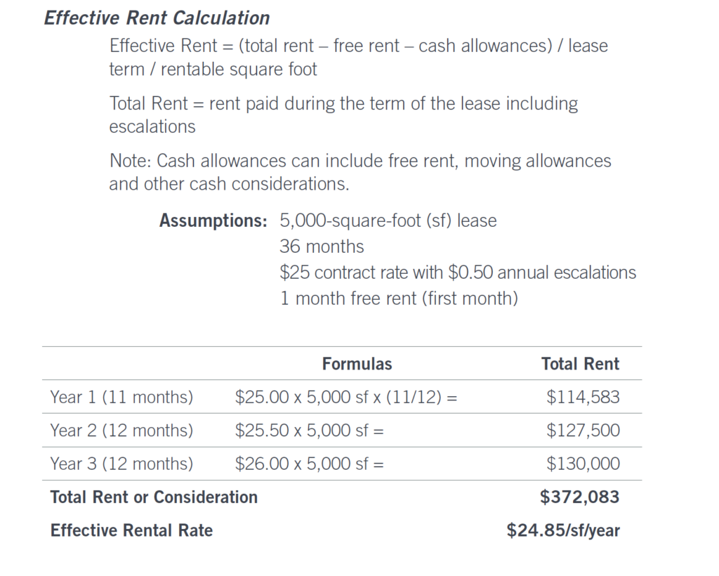 Plain Language 4 Three More CRE Terms Defined G2 Commercial Real Estate