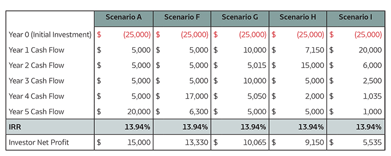 PostCRETerms10 image